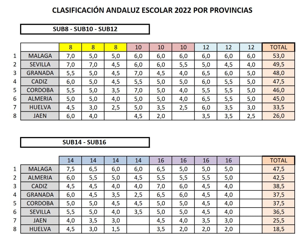 clasificación